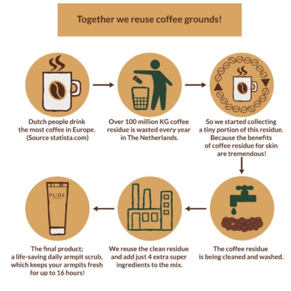 NWT Mudmasky PURE "Saved by the Scrub for Underarms" - 75ml/2.5 FL OZ - Picture 6 of 8